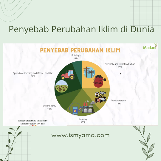 7 Cara Cegah Perubahan Iklim Dan 5 Cara Jaga Hutan - ISMYAMA.COM ...