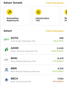 Aplikasi investasi terpercaya di Indonesia