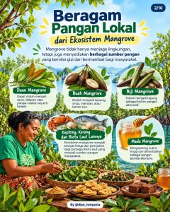 Madu dari mangrove