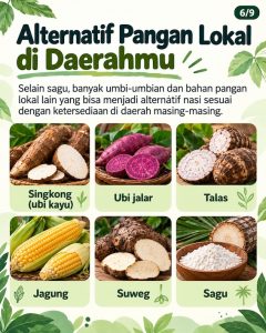 alternatif pangan di indonesia