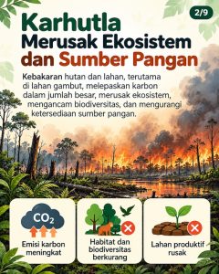 akibat dari karhutla